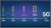Begini Kecepatan Jaringan 5G, Negara-negara Ini Sudah Implementasikan