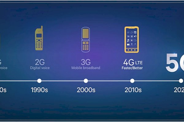 Begini Kecepatan Jaringan 5G, Negara-negara Ini Sudah Implementasikan