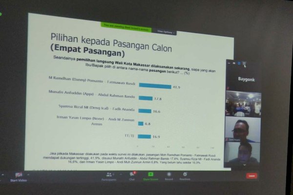 Satu Bulan Jelang Pencoblosan, SMRC: Danny-Fatma Unggul di Makassar