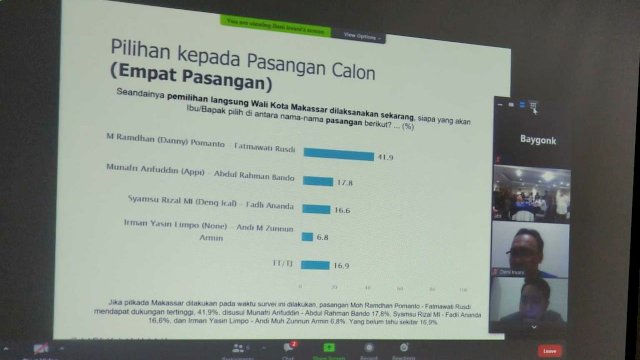 Satu Bulan Jelang Pencoblosan, SMRC: Danny-Fatma Unggul di Makassar