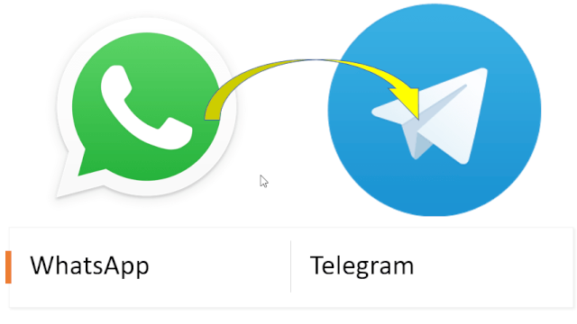 Ikon whatsapp dan Telegram