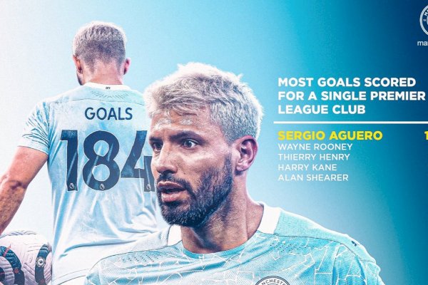 Kepergian Aguero Diiringi Rekor Pencetak Gol Terbanyak untuk Satu Klub di Inggris