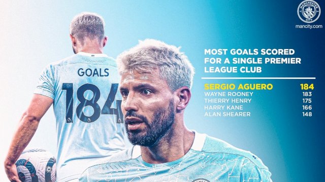 Sergio Aguero. (Grafis: twitter Manchester City)