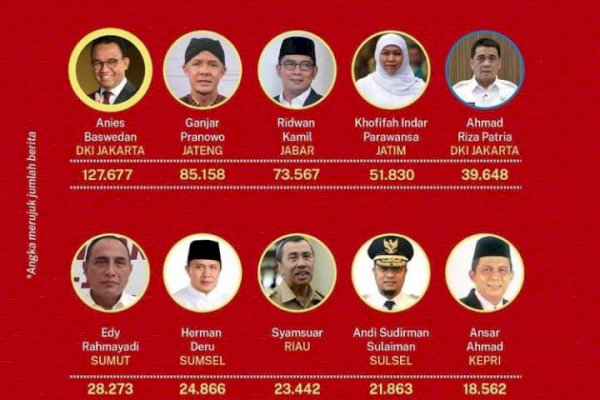 Posisi 9, Andi Sudirman Sulaiman Kepala Daerah Provinsi Terpopuler 2021