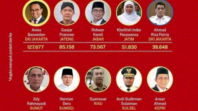 Andi Sudirman masuk 10 Besar Gubernur Populer Tangani Covid-19 dan Pemulihan Ekonomi.