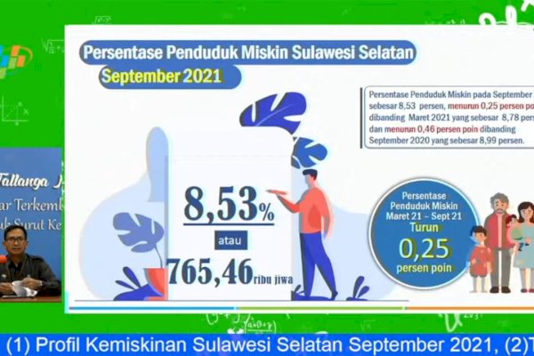 Di Bawah Kepemimpinan Andi Sudirman, Kemiskinan Sulsel Turun 0,25 Persen