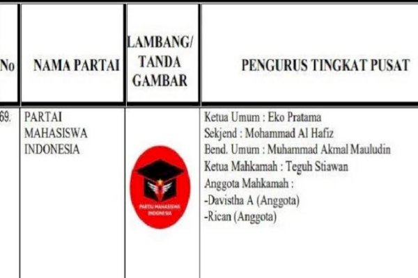 Wiranto ‘Turun Gunung’ Halau Aksi Demo, Terbitlah Partai Mahasiswa Indonesia