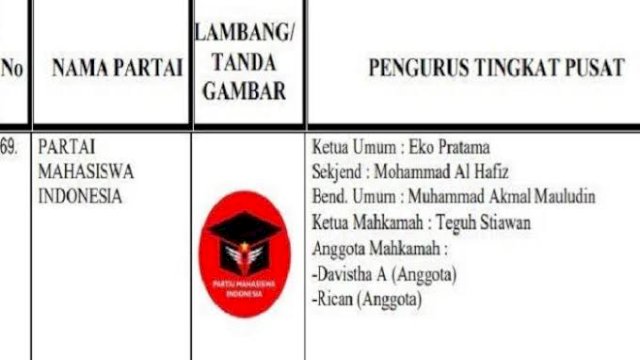 Wiranto ‘Turun Gunung’ Halau Aksi Demo, Terbitlah Partai Mahasiswa Indonesia