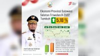 Ekonomi Sulsel Triwulan II-2022 Tumbuh 5,18 Persen dibanding Tahun Sebelumnya