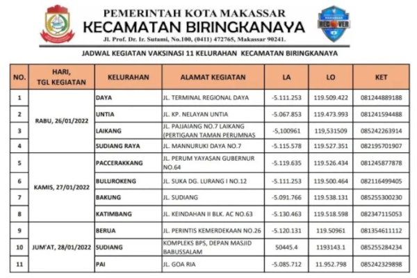 Kecamatan Biringkanya Menuju 100 % Vaksinasi, Ini Jadwal Pelaksanaannya