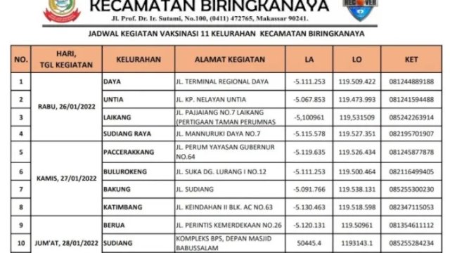 Kecamatan Biringkanya Menuju 100 % Vaksinasi, Ini Jadwal Pelaksanaannya