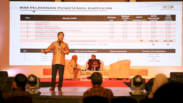 Kompak Pimpin Makassar, Hasil Survei CRC : 79,3 Persen Masyarakat Puas Kinerja Danny-Fatma