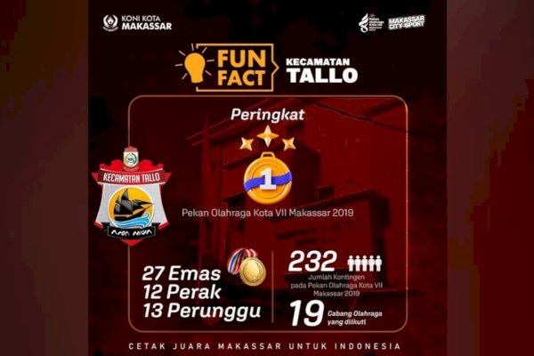 Berikut Juara Umum 1 hingga 3 pada Porkot Makassar VII 2019