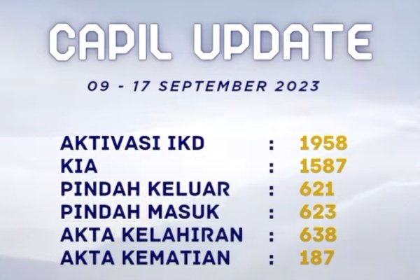 Disdukcapil Makassar Kembali Update Peneriman Pengurusan Administrasi Mulai 9 hingga 17 September 2023