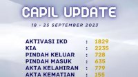 Berikut Update Penerimaan Administrasi Mulai 18 hingga 22 September 2023