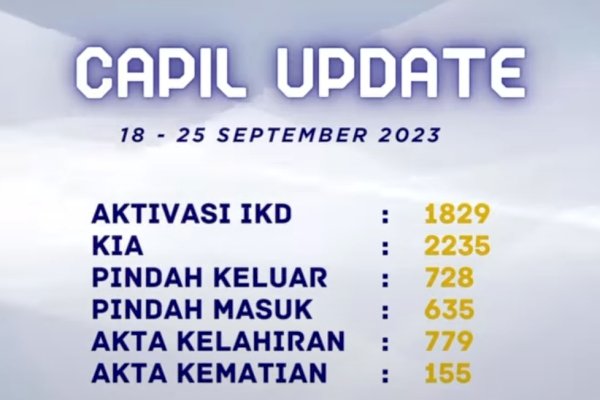 Berikut Update Penerimaan Administrasi Mulai 18 hingga 22 September 2023