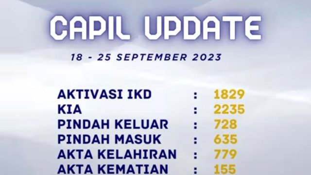 Berikut Update Penerimaan Administrasi Mulai 18 hingga 22 September 2023