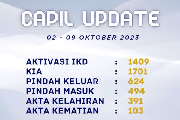 Capil Update 9 Oktober 2023, Penerimaan Aktivasi IKD Capai 1409 Dalam Seminggu