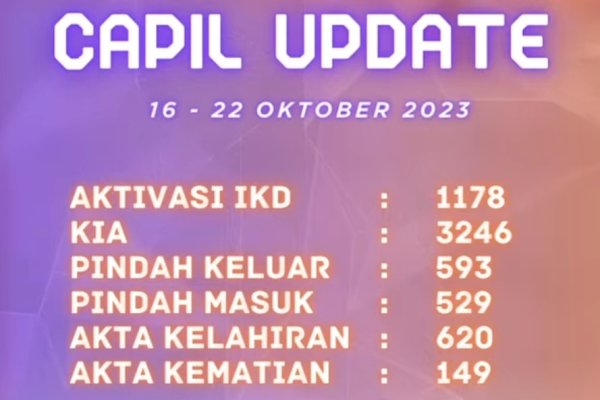 Dukcapil Update, Aktivasi IKD di Makassar Capai 1178 dalam Seminggu