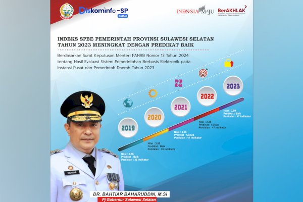 Indeks SPBE Pemprov Sulsel Tahun 2023 Meningkat Raih Predikat Baik