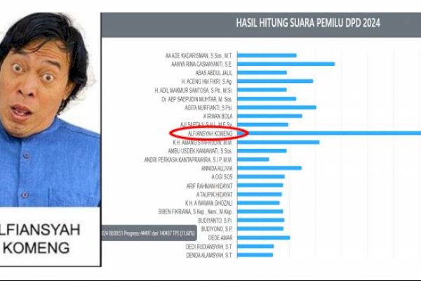 Tak Terbendung, Komeng Raih 5,3 Juta Suara dan Lolos ke Senayan-Disambut ‘Uhuy’