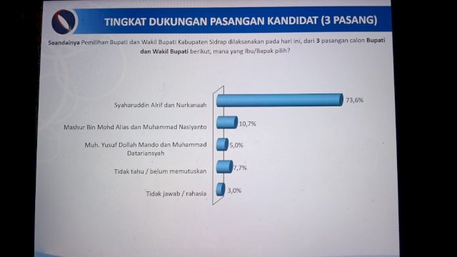 Survei JSI