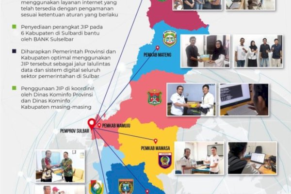 Bank Sulselbar Fasilitasi Perangkat JIP untuk Mendukung Transformasi Digital Sulbar