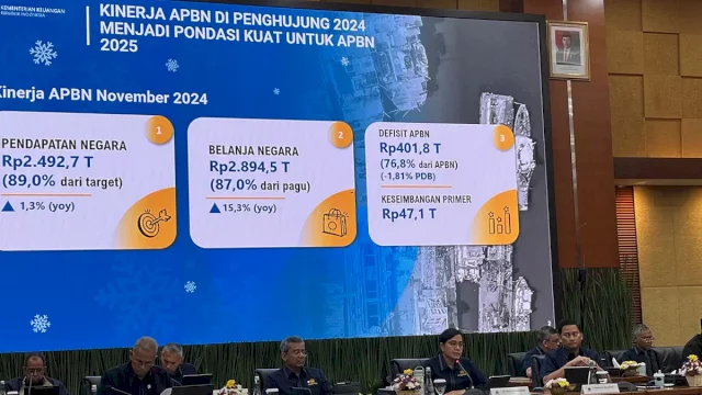 APBN Tekor Rp401,8 T per November 2024