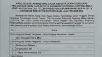 Pansel Calon Dewas-Direksi Perumda Tirta Saromase Umumkan Hasil Seleksi, Berikut Nama-namanya