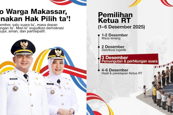 11.360 Calon RT/RW di Makassar, Siap Berlaga di Panggung Liga Politik Mini