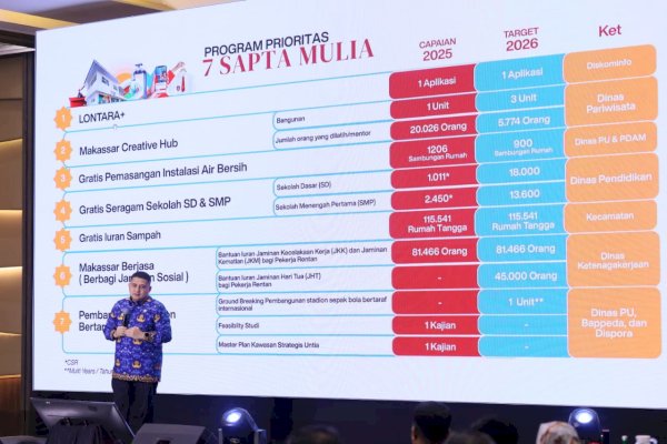 Appi Tegaskan Disiplin Kinerja 2026, Tak Siap Ikut Ritme, Silakan Mundur: Pesan Keras Wali Kota Makassar ke OPD