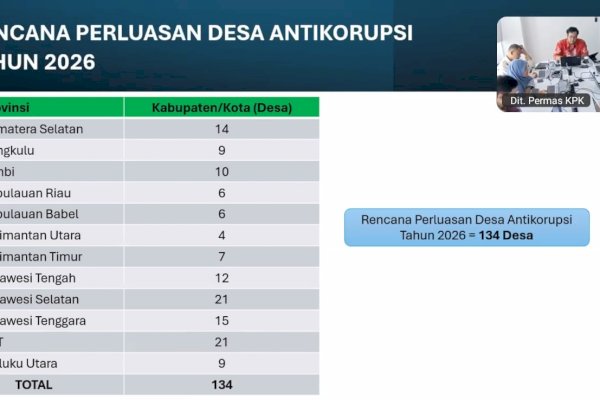 KPK Siapkan Perluasan Desa Antikorupsi 2026 di 12 Provinsi, Sulsel Targetkan 21 Desa