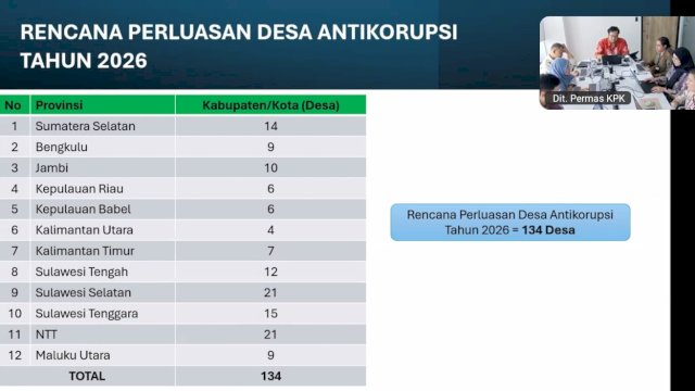 KPK Siapkan Perluasan Desa Antikorupsi 2026 di 12 Provinsi, Sulsel Targetkan 21 Desa