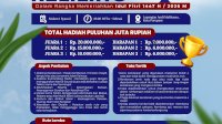 Pemkot Parepare Gelar Lomba Takbiran Keliling, Hadiah Capai Rp20 Juta