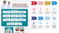 Pendaftaran SPMB 2026 Makassar Dimulai 8 Juni, Simak Tahapan dan Jadwal Lengkapnya