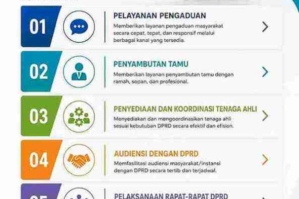Sekretariat DPRD Makassar Perkuat Program Pelayanan Publik yang Transparan dan Akuntabel