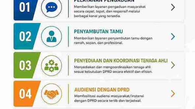 Sekretariat DPRD Makassar Perkuat Program Pelayanan Publik yang Transparan dan Akuntabel