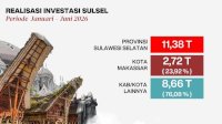 Era Kepemimpinan Munafri: Investasi Makassar Melesat, Triwulan I Capai Rp2,7 Triliun atau 77 Persen