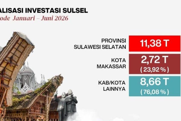 Era Kepemimpinan Munafri: Investasi Makassar Melesat, Triwulan I Capai Rp2,7 Triliun atau 77 Persen