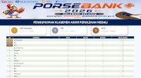 Bank Sulselbar Raih Juara Umum PORSEBANK+ BMPD Sulawesi Selatan 2026 dengan 7 Medali