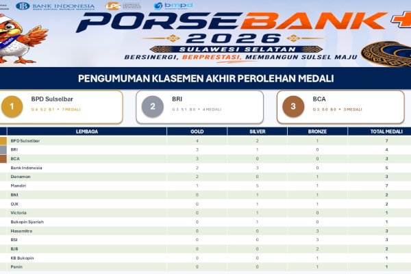 Bank Sulselbar Raih Juara Umum PORSEBANK+ BMPD Sulawesi Selatan 2026 dengan 7 Medali