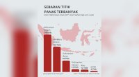 Data Terbaru Kemenhut: Hotspot High Confidence Nasional Turun 260 Titik