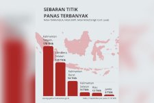 Data Terbaru Kemenhut: Hotspot High Confidence Nasional Turun 260 Titik