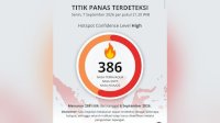 Kemenhut: Hotspot Nasional Turun 288 Titik, Kalteng-Kalbar Signifikan