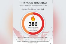 Kemenhut: Hotspot Nasional Turun 288 Titik, Kalteng-Kalbar Signifikan