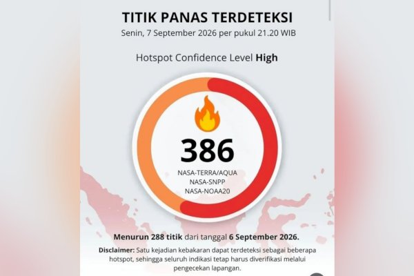 Kemenhut: Hotspot Nasional Turun 288 Titik, Kalteng-Kalbar Signifikan