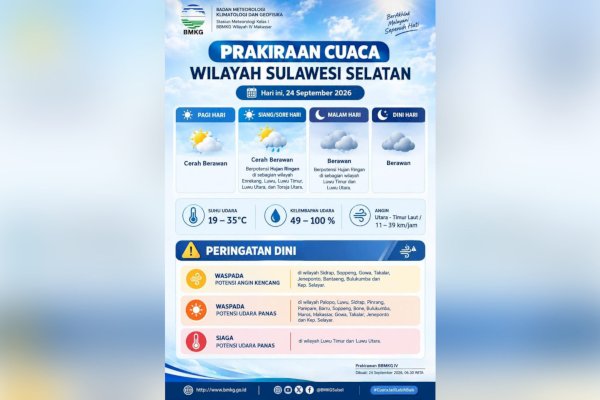 BBMKG Keluarkan Peringatan Dini Udara Terasa Panas di Sejumlah Wilayah Sulsel hingga 26 September