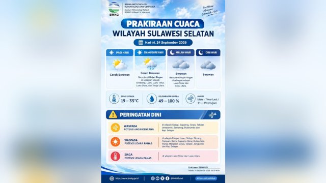 Imbauan BMKG Wilayah IV Makassar.
