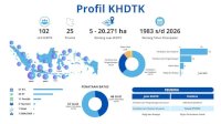 Kemenhut Perkuat 44 KHDTK Diklat Menuju Center of Excellence Pengembangan SDM Kehutanan