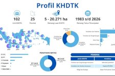 Kemenhut Perkuat 44 KHDTK Diklat Menuju Center of Excellence Pengembangan SDM Kehutanan